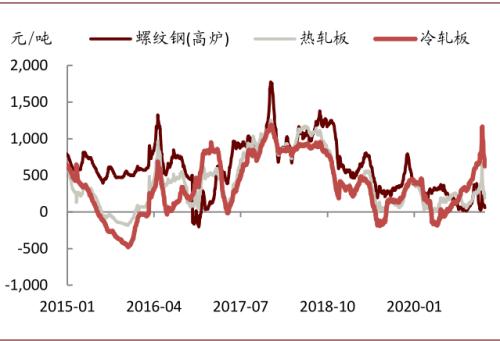 中金宏观 | 虚实收敛，大宗价格如何演变？