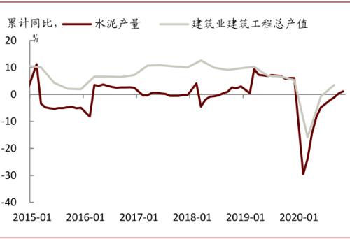 中金宏观 | 虚实收敛，大宗价格如何演变？