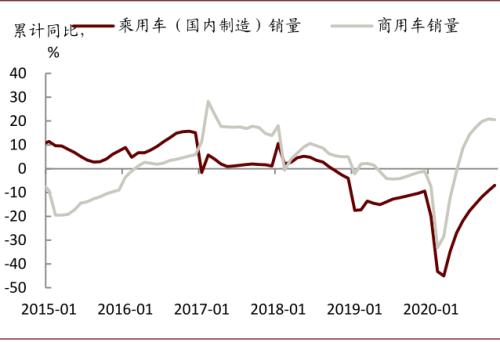 中金宏观 | 虚实收敛，大宗价格如何演变？