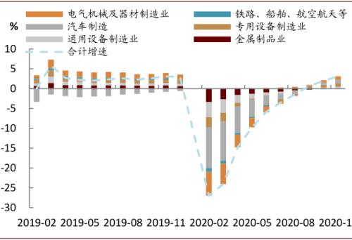 中金宏观 | 虚实收敛，大宗价格如何演变？