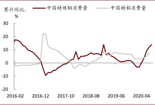 中金宏观 | 虚实收敛，大宗价格如何演变？