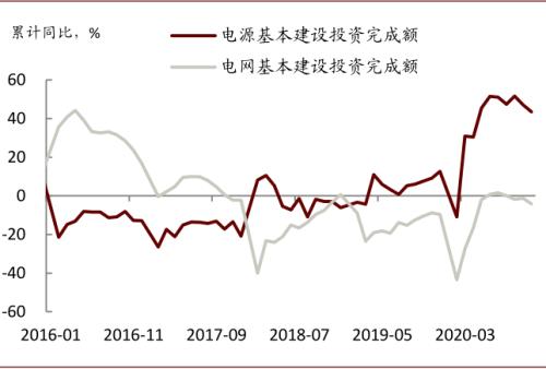 中金宏观 | 虚实收敛，大宗价格如何演变？