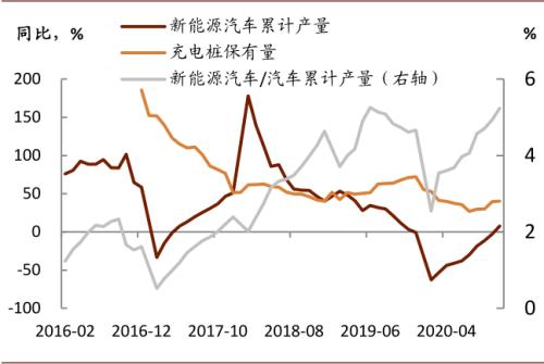 中金宏观 | 虚实收敛，大宗价格如何演变？