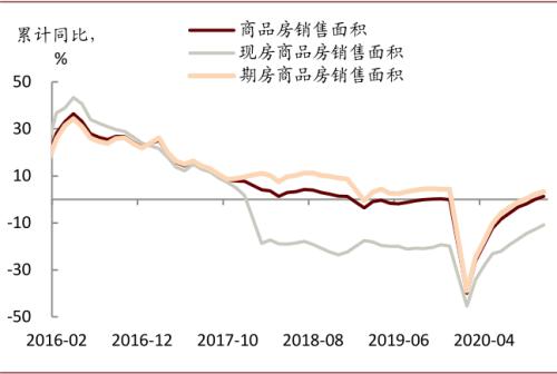 中金宏观 | 虚实收敛，大宗价格如何演变？