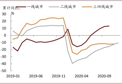 中金宏观 | 虚实收敛，大宗价格如何演变？