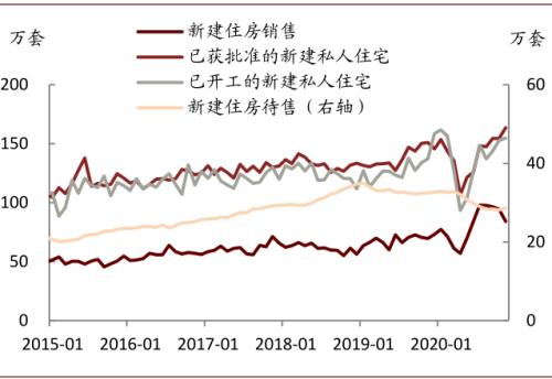 中金宏观 | 虚实收敛，大宗价格如何演变？