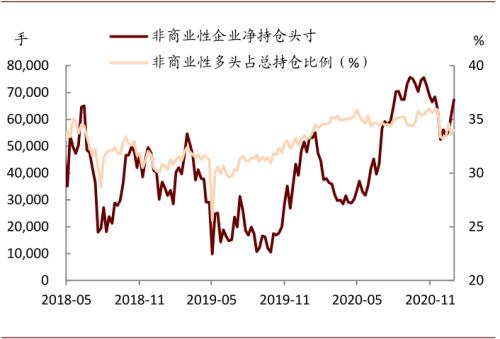 中金宏观 | 虚实收敛，大宗价格如何演变？