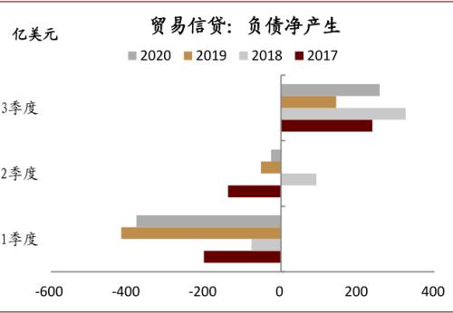 中金宏观 | 虚实收敛，大宗价格如何演变？