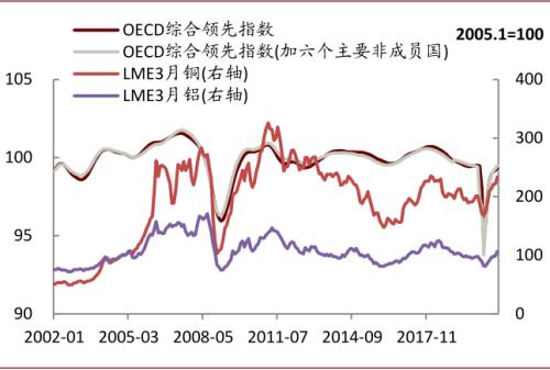 中金宏观 | 虚实收敛，大宗价格如何演变？