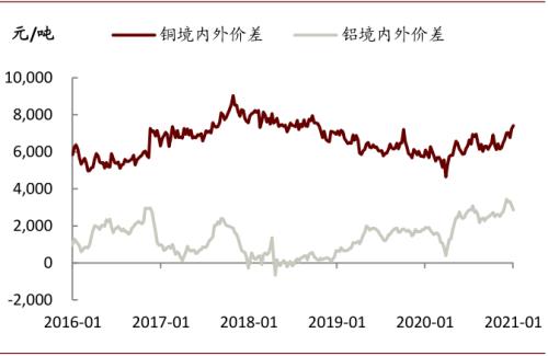 中金宏观 | 虚实收敛，大宗价格如何演变？