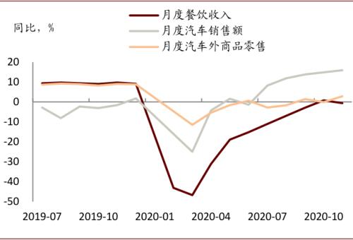 中金宏观 | 虚实收敛，大宗价格如何演变？