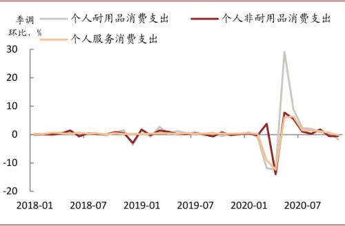 中金宏观 | 虚实收敛，大宗价格如何演变？