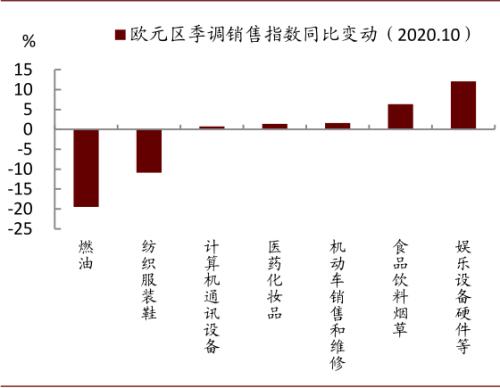 中金宏观 | 虚实收敛，大宗价格如何演变？