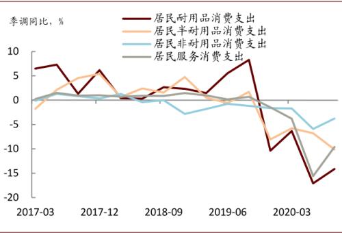 中金宏观 | 虚实收敛，大宗价格如何演变？