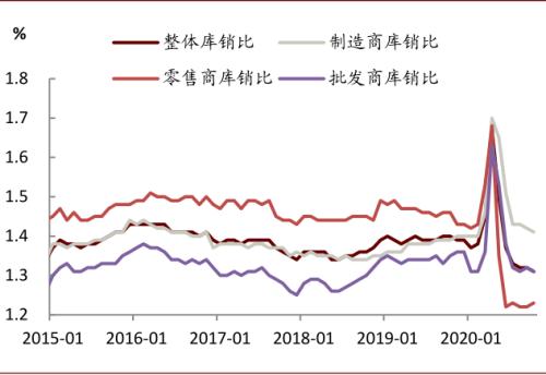 中金宏观 | 虚实收敛，大宗价格如何演变？