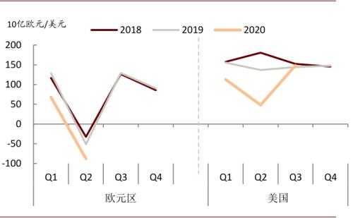 中金宏观 | 虚实收敛，大宗价格如何演变？