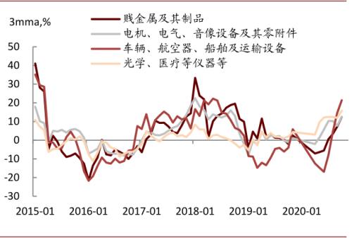 中金宏观 | 虚实收敛，大宗价格如何演变？