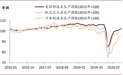 中金宏观 | 虚实收敛，大宗价格如何演变？