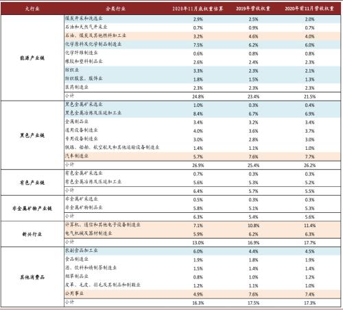 中金宏观 | 虚实收敛，大宗价格如何演变？