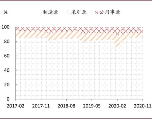 中金宏观 | 虚实收敛，大宗价格如何演变？