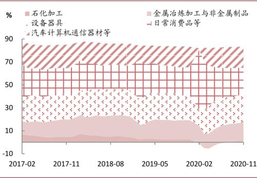 中金宏观 | 虚实收敛，大宗价格如何演变？