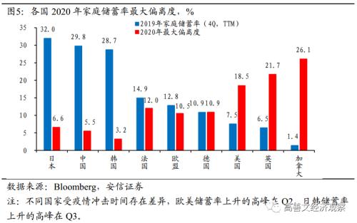 预防性储蓄流向何方