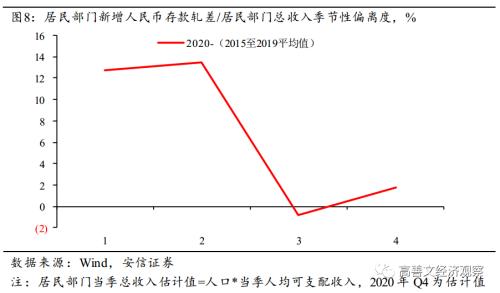 预防性储蓄流向何方