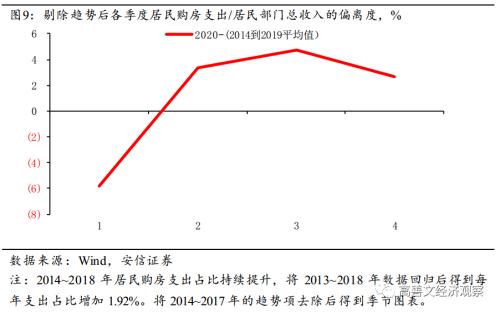 预防性储蓄流向何方