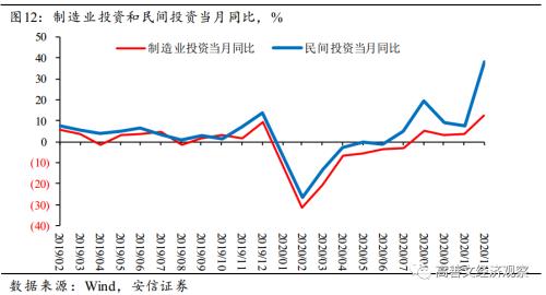 预防性储蓄流向何方