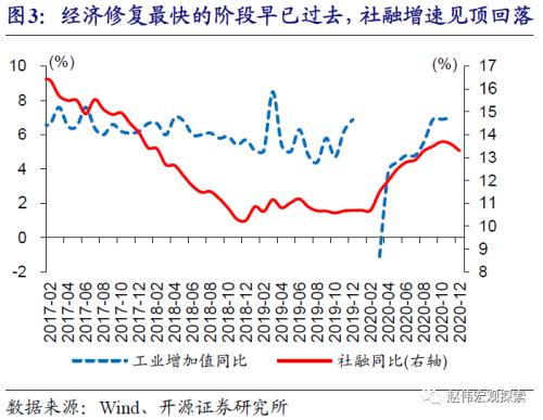 赵伟：中美利差收窄，大势所趋（开源证券）