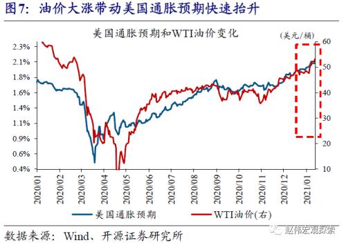 赵伟：中美利差收窄，大势所趋（开源证券）