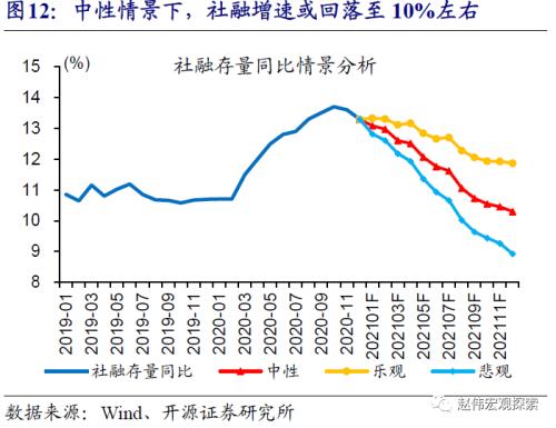 赵伟：中美利差收窄，大势所趋（开源证券）