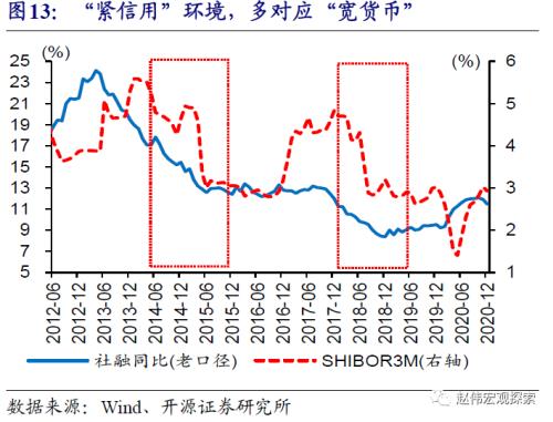 赵伟：中美利差收窄，大势所趋（开源证券）