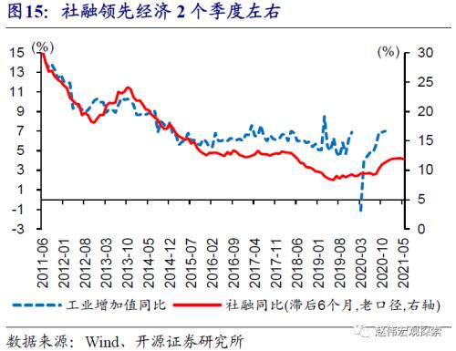 赵伟：中美利差收窄，大势所趋（开源证券）