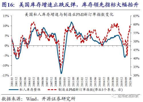 赵伟：中美利差收窄，大势所趋（开源证券）