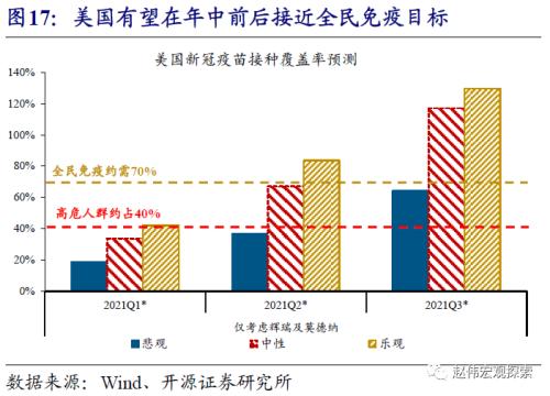 赵伟：中美利差收窄，大势所趋（开源证券）