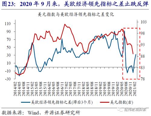 赵伟：中美利差收窄，大势所趋（开源证券）