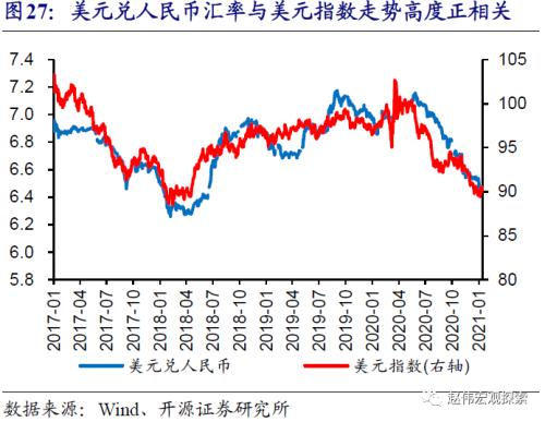 赵伟：中美利差收窄，大势所趋（开源证券）