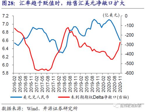 赵伟：中美利差收窄，大势所趋（开源证券）