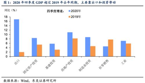 出口纳入GDP_为何是净出口计入GDP而非出口(2)