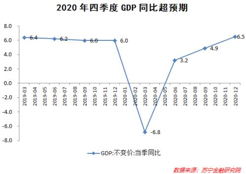 2021上海gdp超过安徽_恭喜 2021年一季度,安徽省GDP超过上海市,升至全国第十名(3)