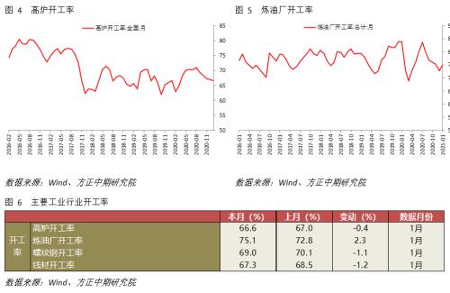 GDP恢复