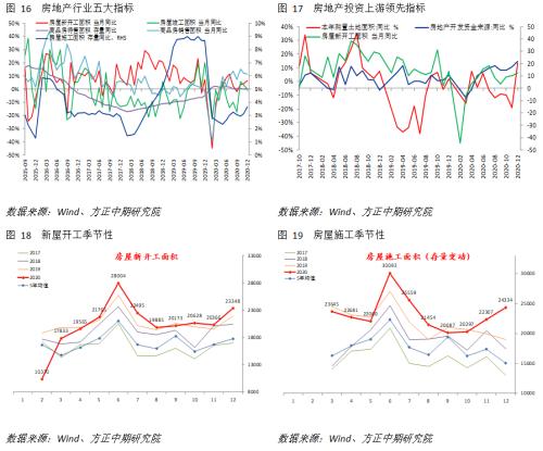 gdp重装(2)