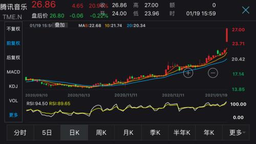 耶伦归来，呼吁大规模财政刺激，透露拜登一重大措施，新能源车股价涨疯了