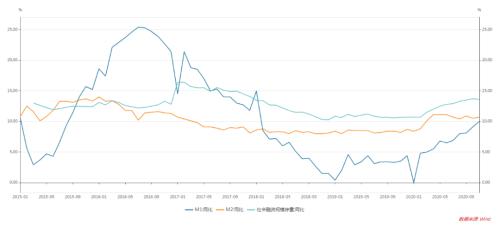 长安gdp2021_长安gdp2020