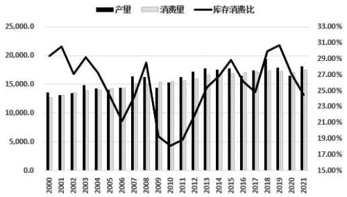 下方支撑较强,糖价上行动力取决于……