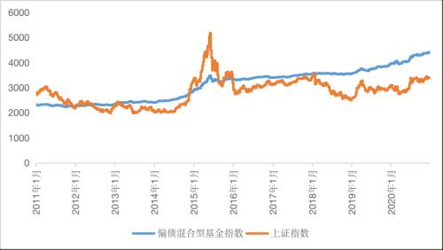 30人口p_人口普查(3)