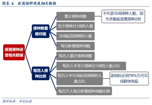 人口得疫比例(3)