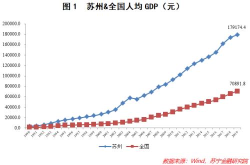 GDP破2万亿！直追广州，富可敌省！这个城市凭什么？