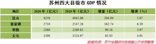 GDP破2万亿！直追广州，富可敌省！这个城市凭什么？